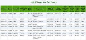 crop insurance