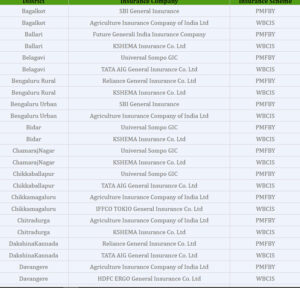 crop insurance company names