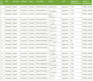 parihara payment report