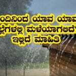 Weather forecast rain alert